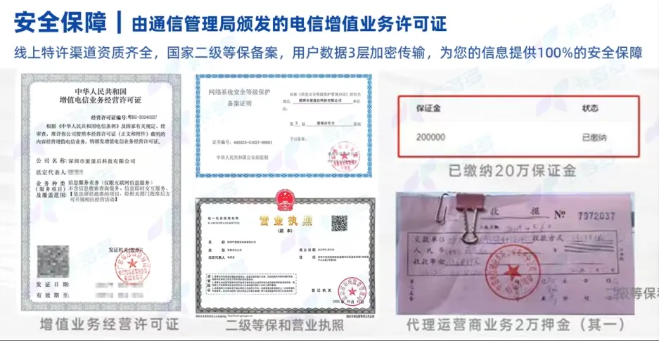 营业执照与经营许可证